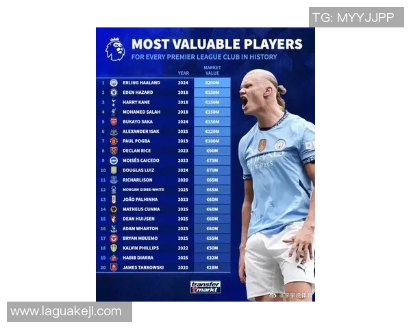 英超联赛中身价最高的足球明星背后的故事与成就分析